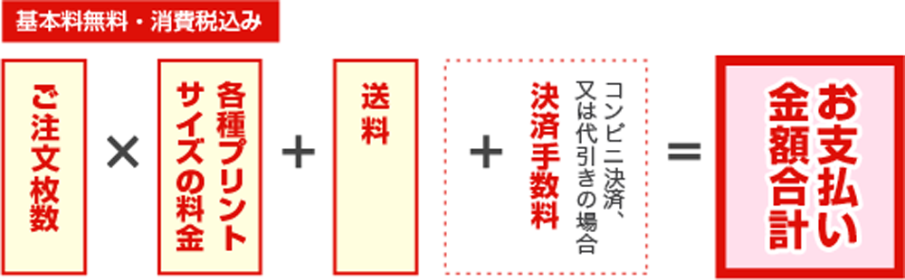 ご利用金額の計算方法